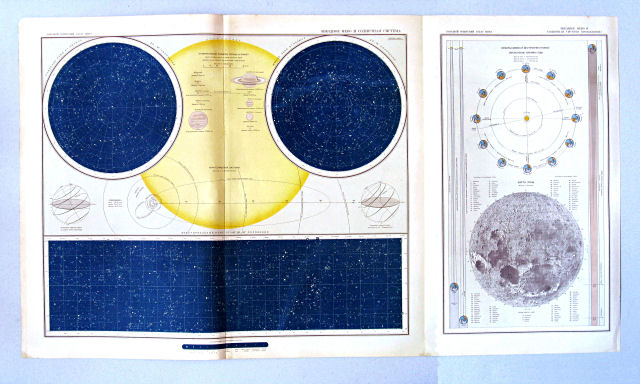 Большой Советский Атлас Мира I
1-2. Звёздное небо и солнечная система
3. Орбиты земли и внутренних планет. Объяснение времён года
