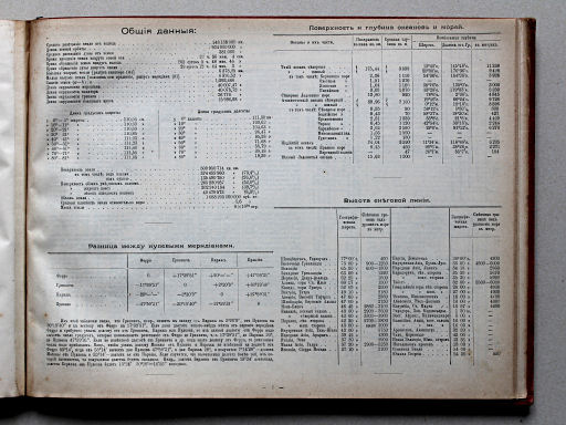 Брокгаузъ-Ефронъ. Географическій атласъ, 1903
Tekstdeel / Text section p. 1