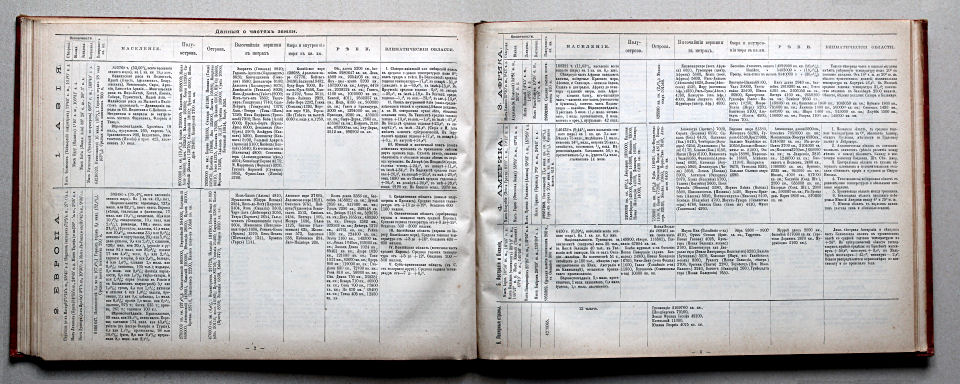 Брокгаузъ-Ефронъ. Географическій атласъ, 1903
Tekstdeel / Text section p. 2-3