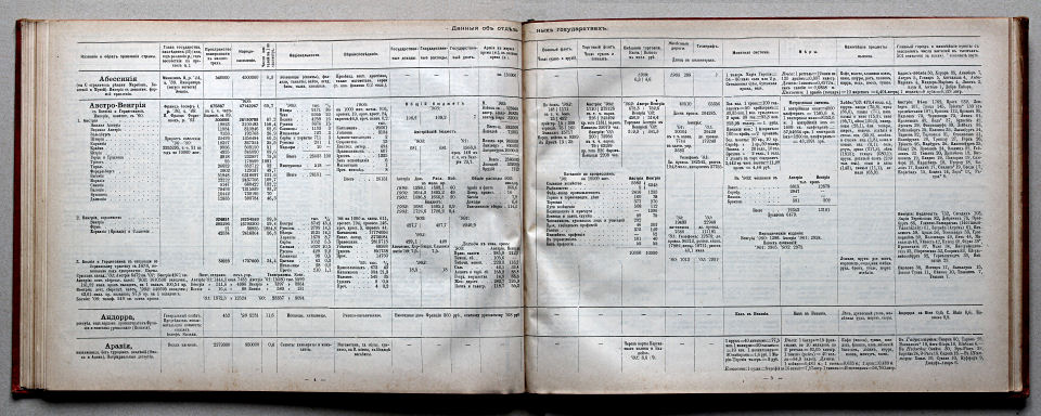 Брокгаузъ-Ефронъ. Географическій атласъ, 1903
Tekstdeel / Text section p. 4-5