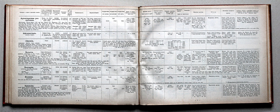 Брокгаузъ-Ефронъ. Географическій атласъ, 1903
Tekstdeel / Text section p. 6-7