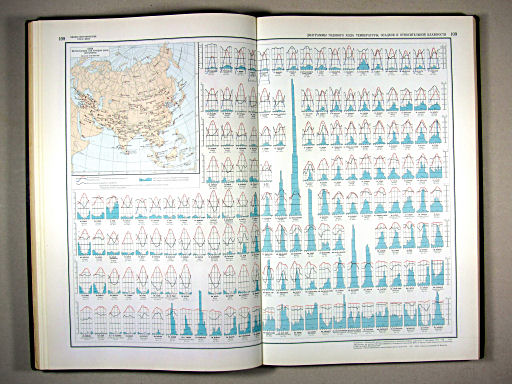 Физико-географический атлас мира (1964)
108-109. Диаграммы годового хода температуры, осадков и относительной влажности