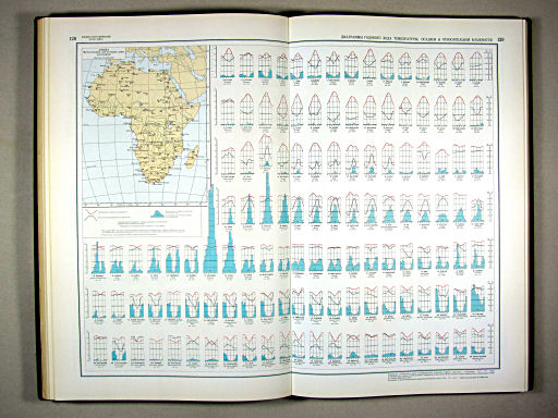 Физико-географический атлас мира (1964)
128-129. Диаграммы годового хода температуры, осадков и относительной влажности