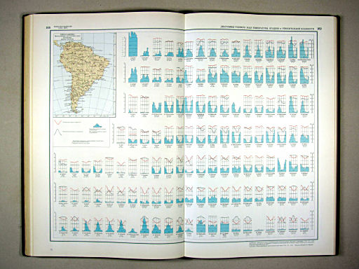 Физико-географический атлас мира (1964)
168-169. Диаграммы годового хода температуры, осадков и относительной влажности
