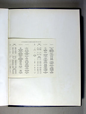 Морской Атлас I / Morskoj Atlas I
Atlas: errata