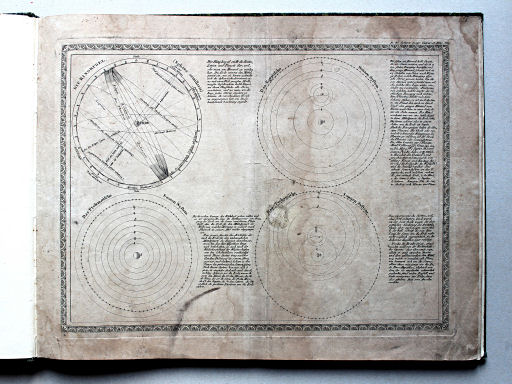 Spehr's geographischer Universal-Atlas, 1825
1. Die Ringkugel. Sonnensysteme