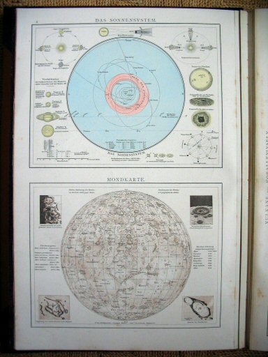 Andree's Handatlas 1881
4. Das Sonnensystem. Mondkarte.