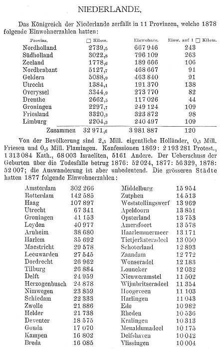 Andree's Handatlas 1881
Tekstdeel, Nederland (detail blz. 65)