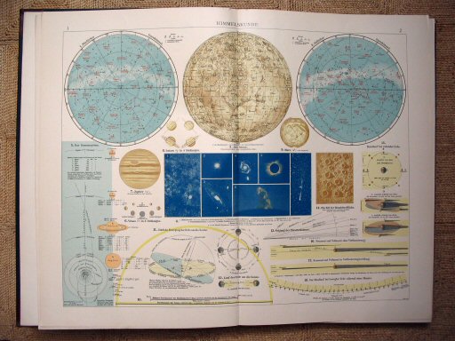 Andrees Handatlas 1914
Sterrenkunde (kaart 1.2)