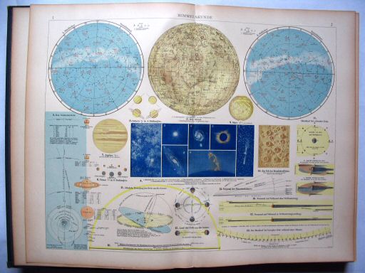Andrees Handatlas 1922
1.2. Himmelskunde