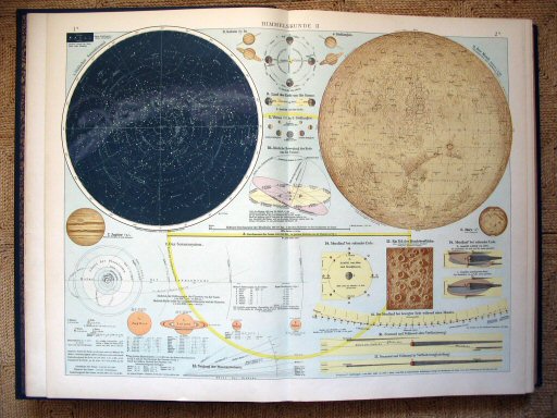 Andrees Handatlas 1930
1a.2a. Himmelskunde II