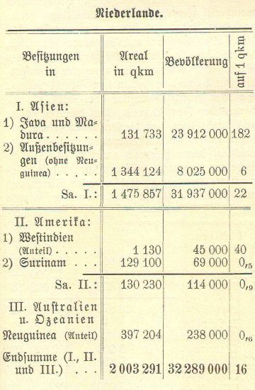 Handboek Andrees 1894
Koloniën Nederland (p. 51)