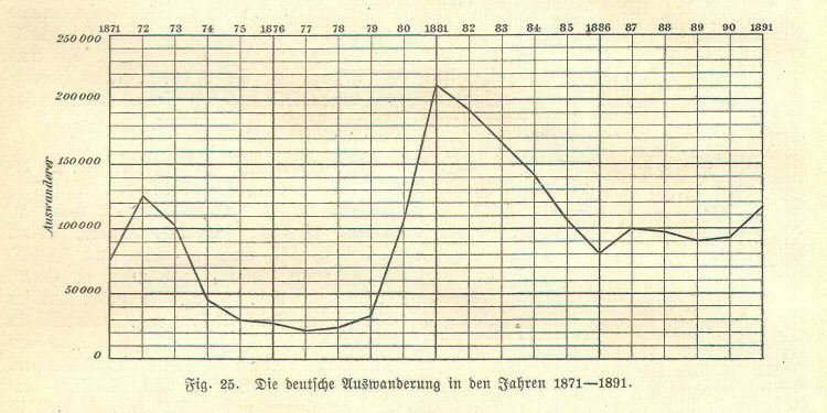 Handboek Andrees 1894
Emigratie Duitsland (p. 102)