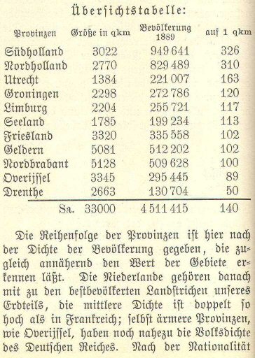 Handboek Andrees 1894
Provincies Nederland (p. 226)
