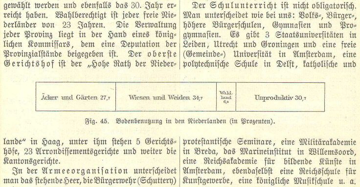 Handboek Andrees 1894
Bodemgebruik Nederland (p. 227)