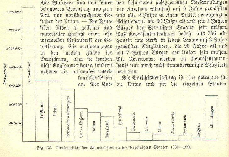 Handboek Andrees 1894
Immigratie Verenigde Staten (p. 376)