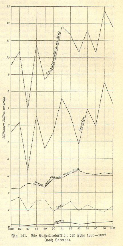 Handboek Andrees 1899
Wereldkoffieproduktie (p. 793)