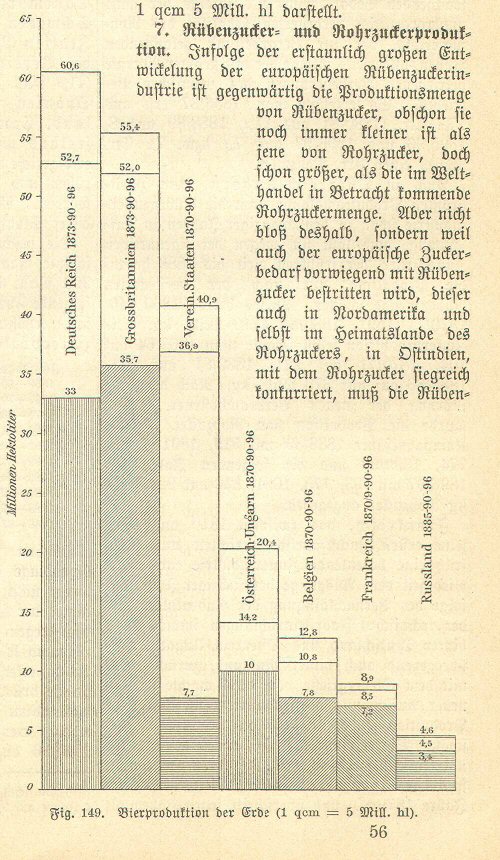 Handboek Andrees 1899
Wereldbierproduktie (p. 881)
