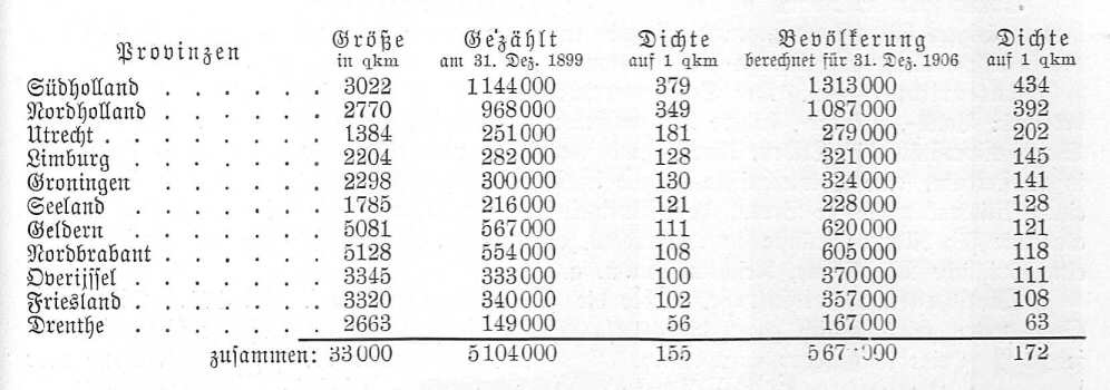 Handboek Andrees 1909-10
Nederland: oppervlakte en inwoners, p. I-867