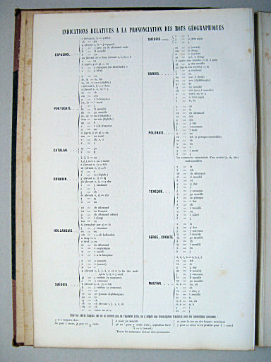 Atlas manuel de géographie moderne (1882)
Indications relatives à la prononciation des mots géographiques
