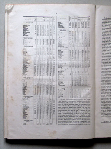 Andree-Peschel, Physikalisch-statistischer Atlas des Deutschen Reichs, 1878
Tekstdeel / Text section, p. 6
