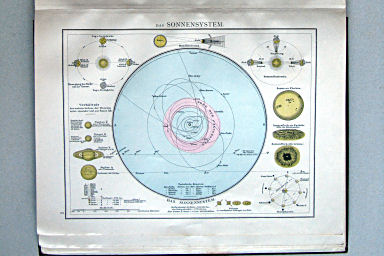Andree-Putzger's Gymnasial- und Realschul-Atlas, 1890
5. Das Sonnensystem
