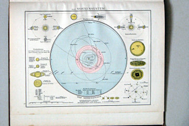 Andree-Putzger's Gymnasial- und Realschul-Atlas, 1893
5. Das Sonnensystem