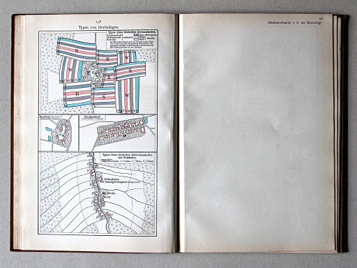 Putzgers Historischer Schul-Atlas, Schweiz, 1913
15b. Typen von Dorfanlagen