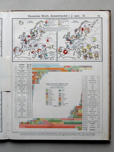 Scobel Handelsatlas, 1902
23. Deutsches Reich, Außenhandel i. J. 1900. II